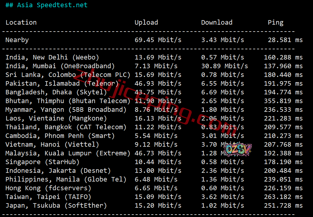 fbfi6 firstbyte怎么样?简单测评芬兰数据中心的vps