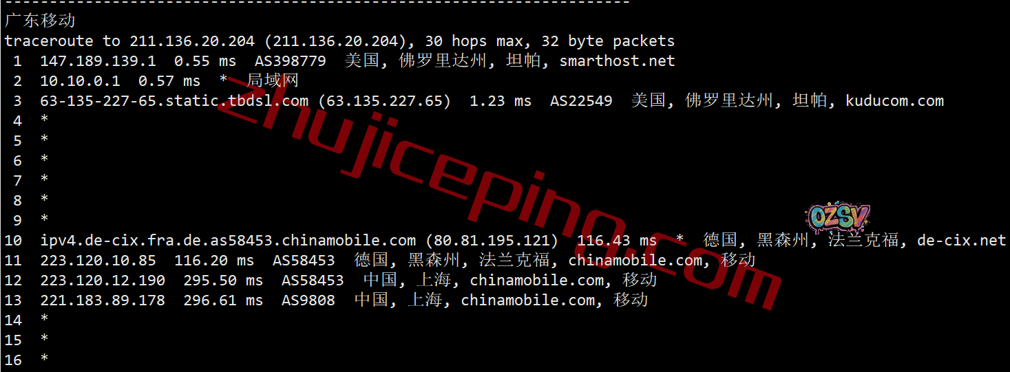 shfll22 smarthost怎么样?简单测评下坦帕(Florida - USA - North)数据中心的VPS