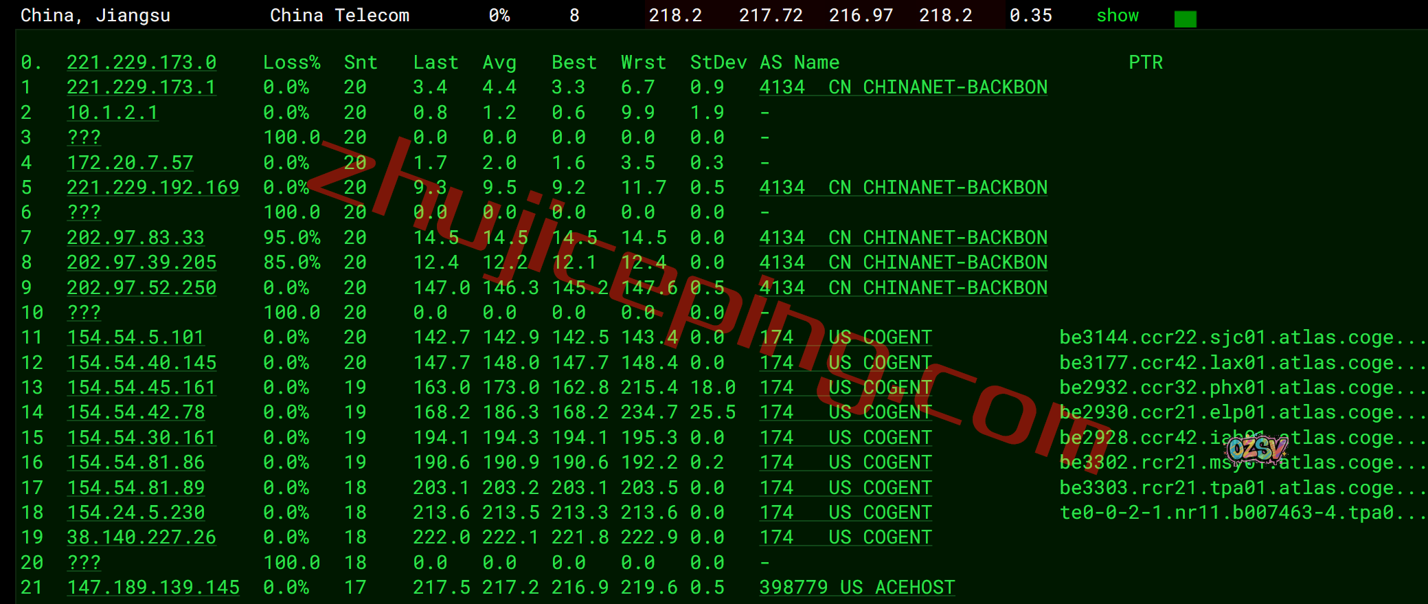 shfll14 smarthost怎么样?简单测评下坦帕(Florida - USA - North)数据中心的VPS