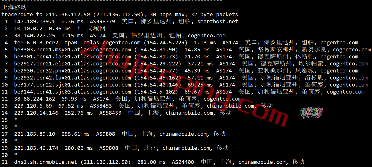 shfll21 smarthost怎么样?简单测评下坦帕(Florida - USA - North)数据中心的VPS