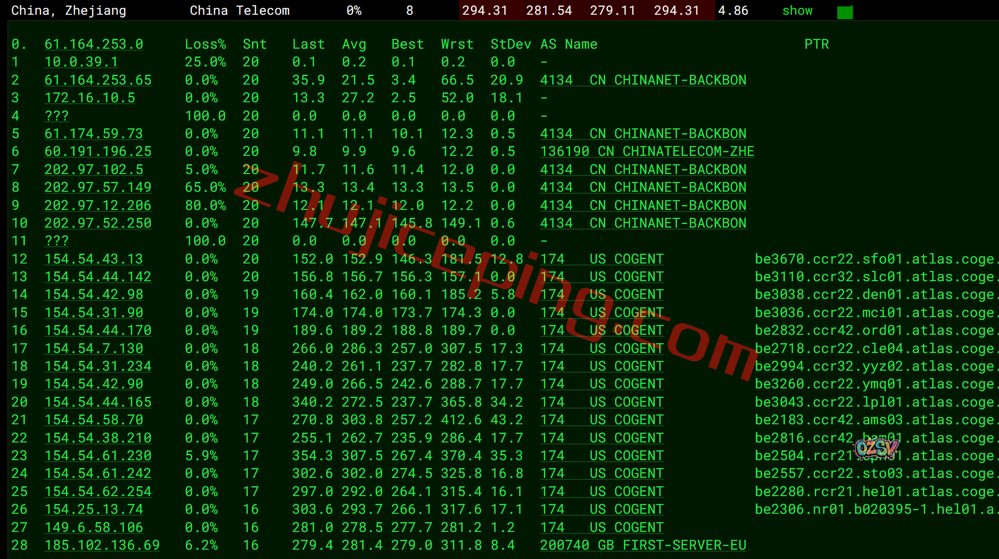 fbfi14 firstbyte怎么样?简单测评芬兰数据中心的vps