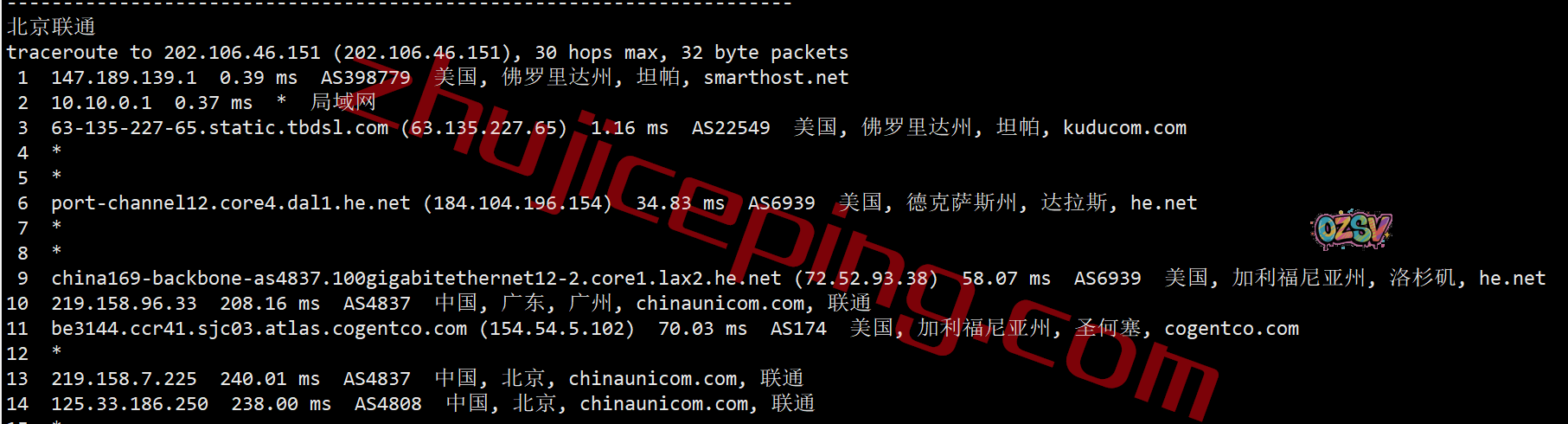 shfll17 smarthost怎么样?简单测评下坦帕(Florida - USA - North)数据中心的VPS