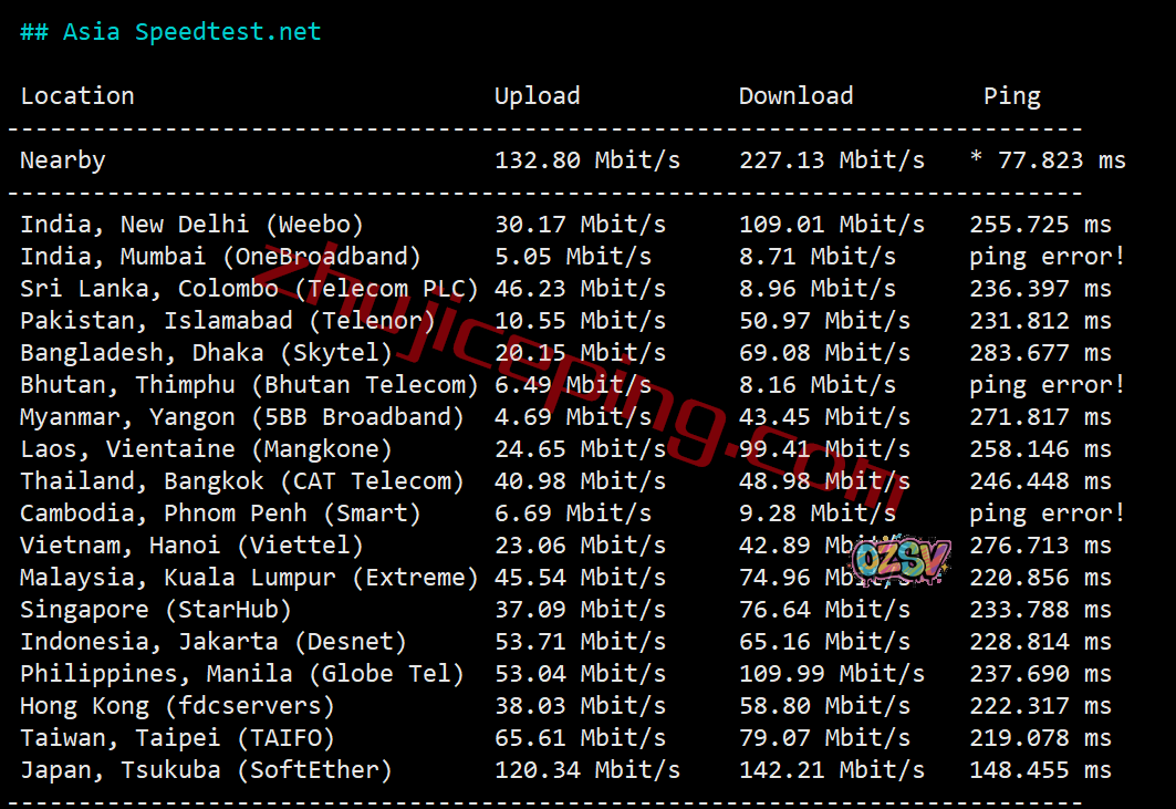 shfll6 smarthost怎么样?简单测评下坦帕(Florida - USA - North)数据中心的VPS