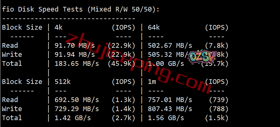fbfi2 firstbyte怎么样?简单测评芬兰数据中心的vps
