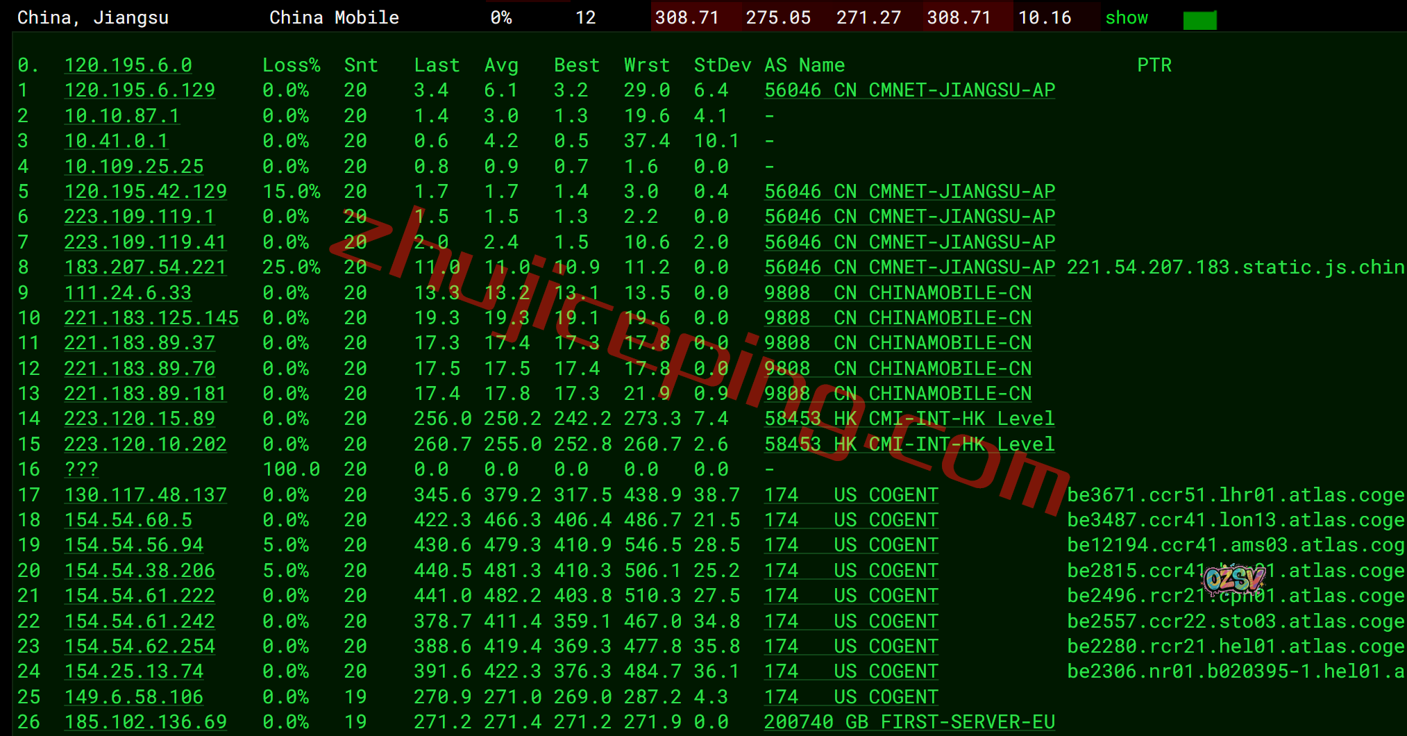 fbfi16 firstbyte怎么样?简单测评芬兰数据中心的vps