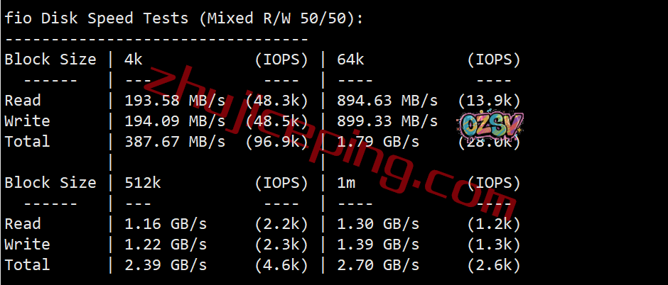 shfll2 smarthost怎么样?简单测评下坦帕(Florida - USA - North)数据中心的VPS