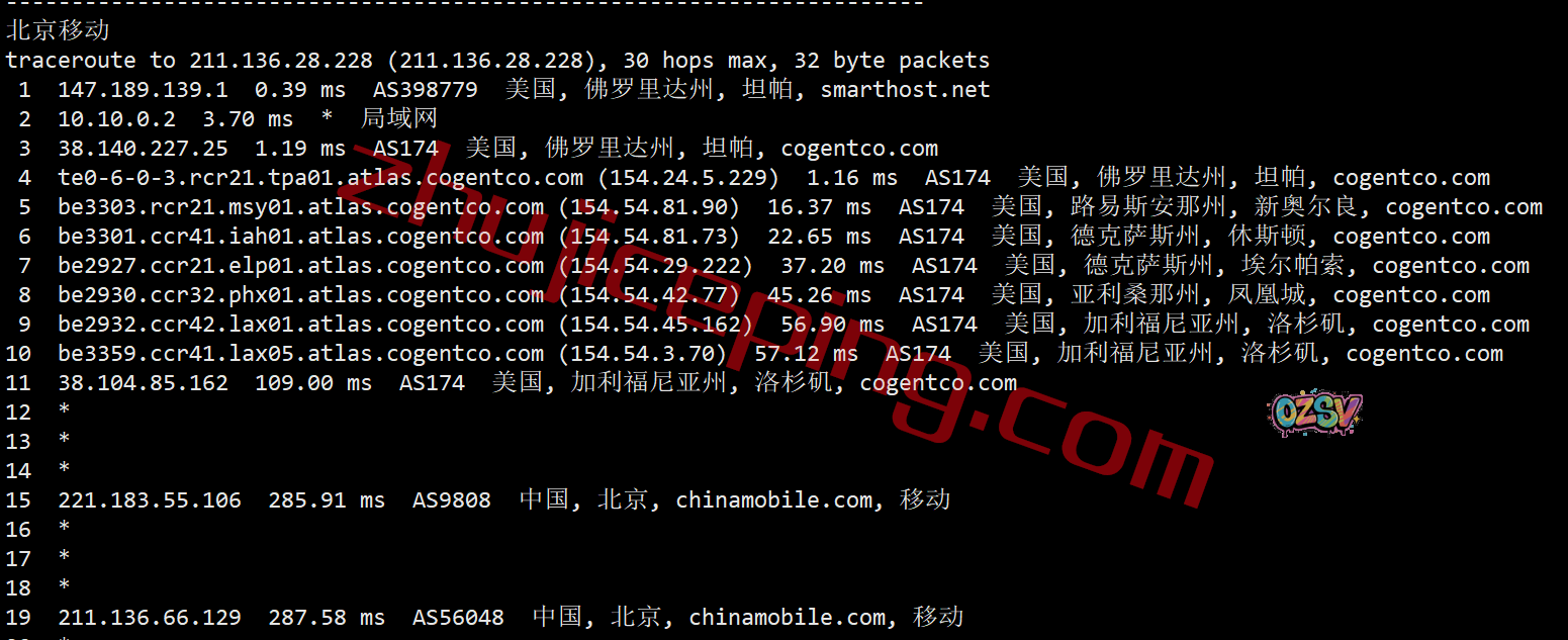 shfll20 smarthost怎么样?简单测评下坦帕(Florida - USA - North)数据中心的VPS