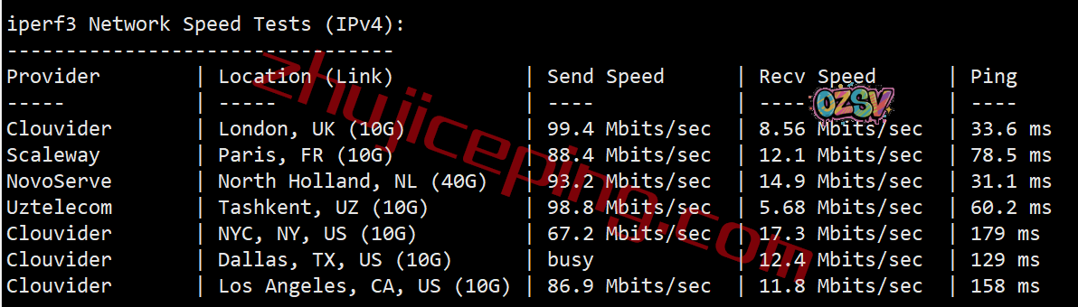 fbfi7 firstbyte怎么样?简单测评芬兰数据中心的vps