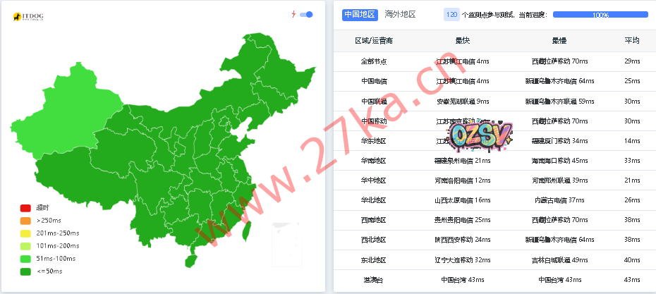 树叶云：南京机标准T4机房限时618促销，拖一月送一月，拖一年送一年，自动白名单，可屏蔽海外，ip低至15元/月