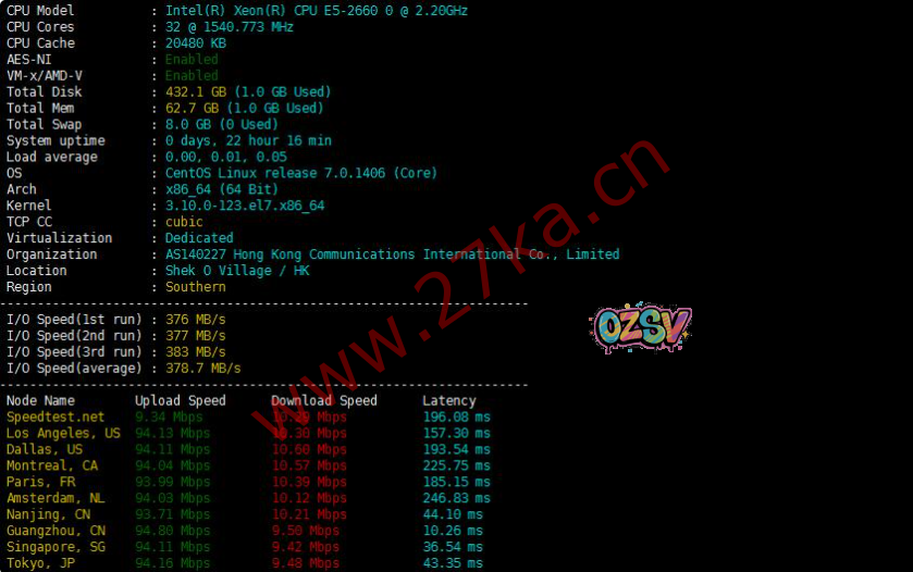 Jtti:香港服务器怎么样?Jtti香港服务器带宽质量及流媒体解锁测评结果-欧站网