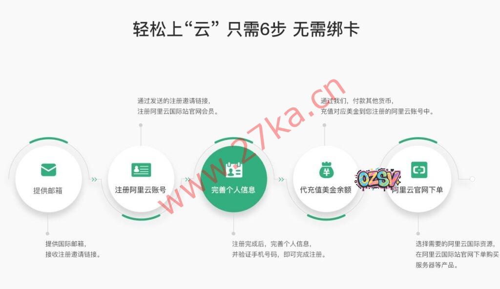 【翼龙云】开通阿里云国际版账号注册教程-无需paypal信用卡即可充值购买服务器-欧站网