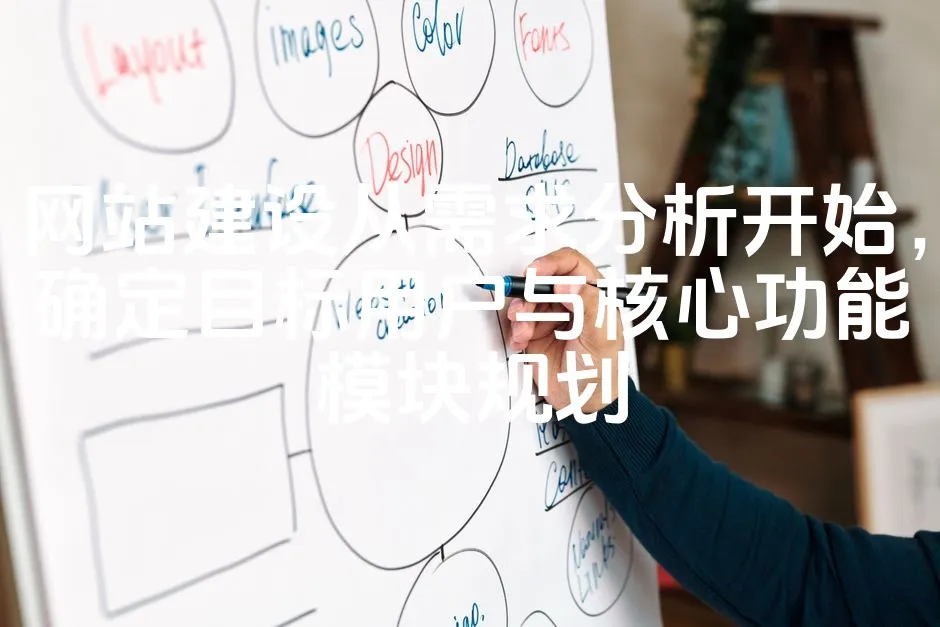 图片[1]_网站建设从需求分析开始，确定目标用户与核心功能模块规划_欧站速维