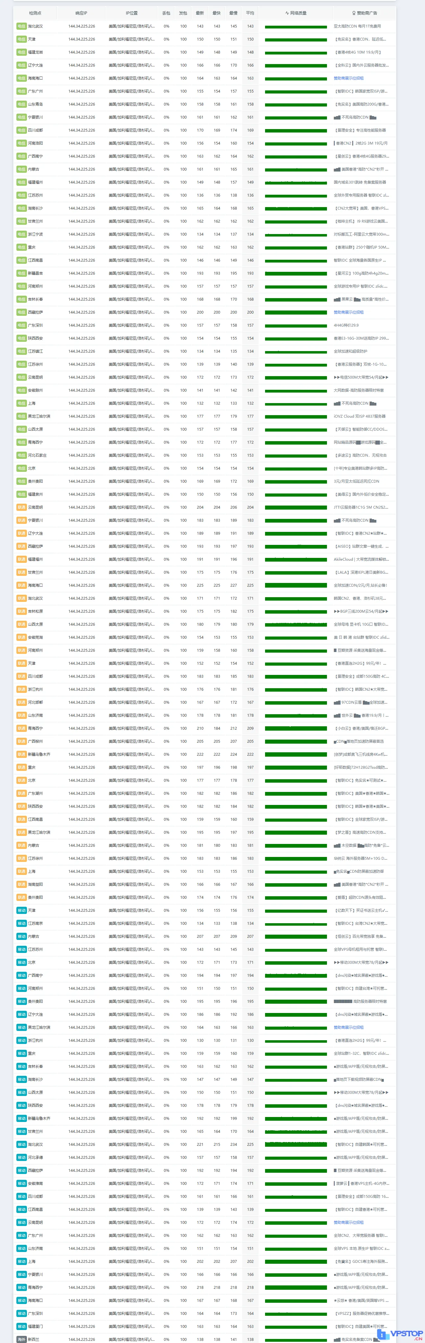 图片[5]_【抢鲜！Bandwagonhost搬瓦工巨惠来袭，年度$36.36，BIGGERBOX PRO AMD三网CN2GIA CMIN2超值配置，性价比爆表】_欧站速维
