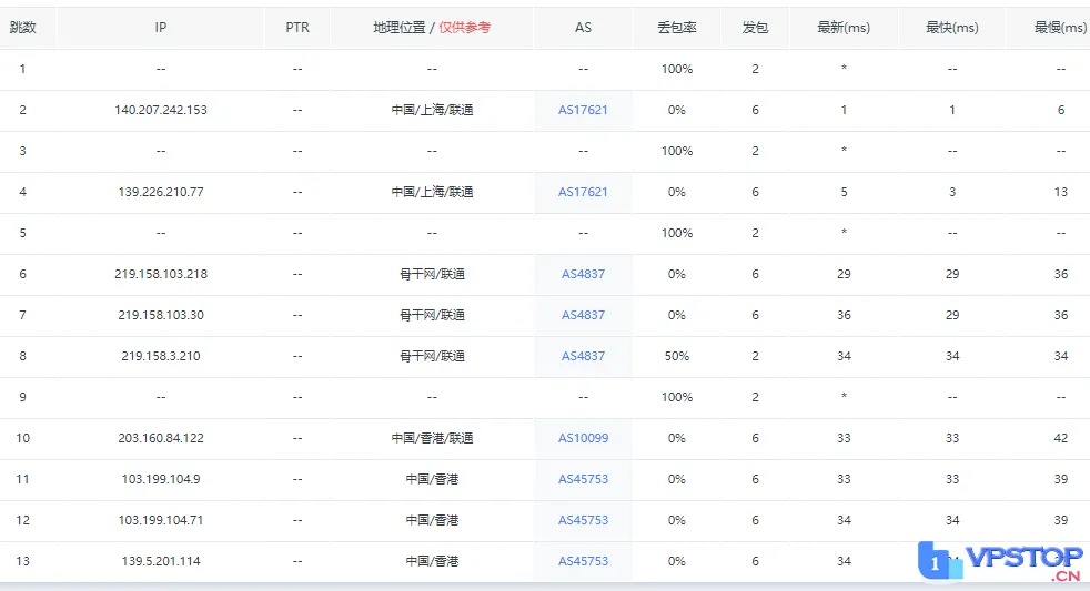 图片[15]_#独家揭秘# Dataplugs多线通香港服务器评测：电信CN2双程直连，极速解锁奈飞，体验无延迟！_欧站速维