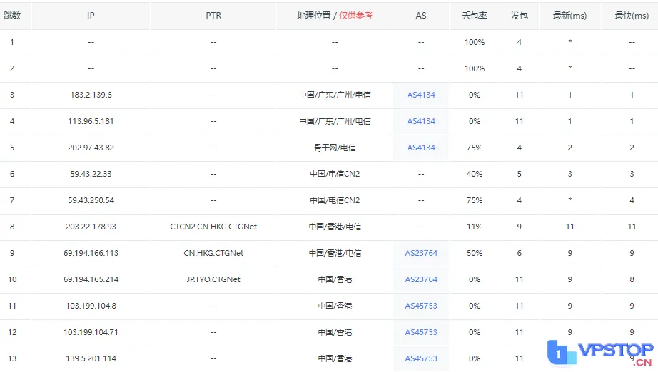 图片[13]_#独家揭秘# Dataplugs多线通香港服务器评测：电信CN2双程直连，极速解锁奈飞，体验无延迟！_欧站速维