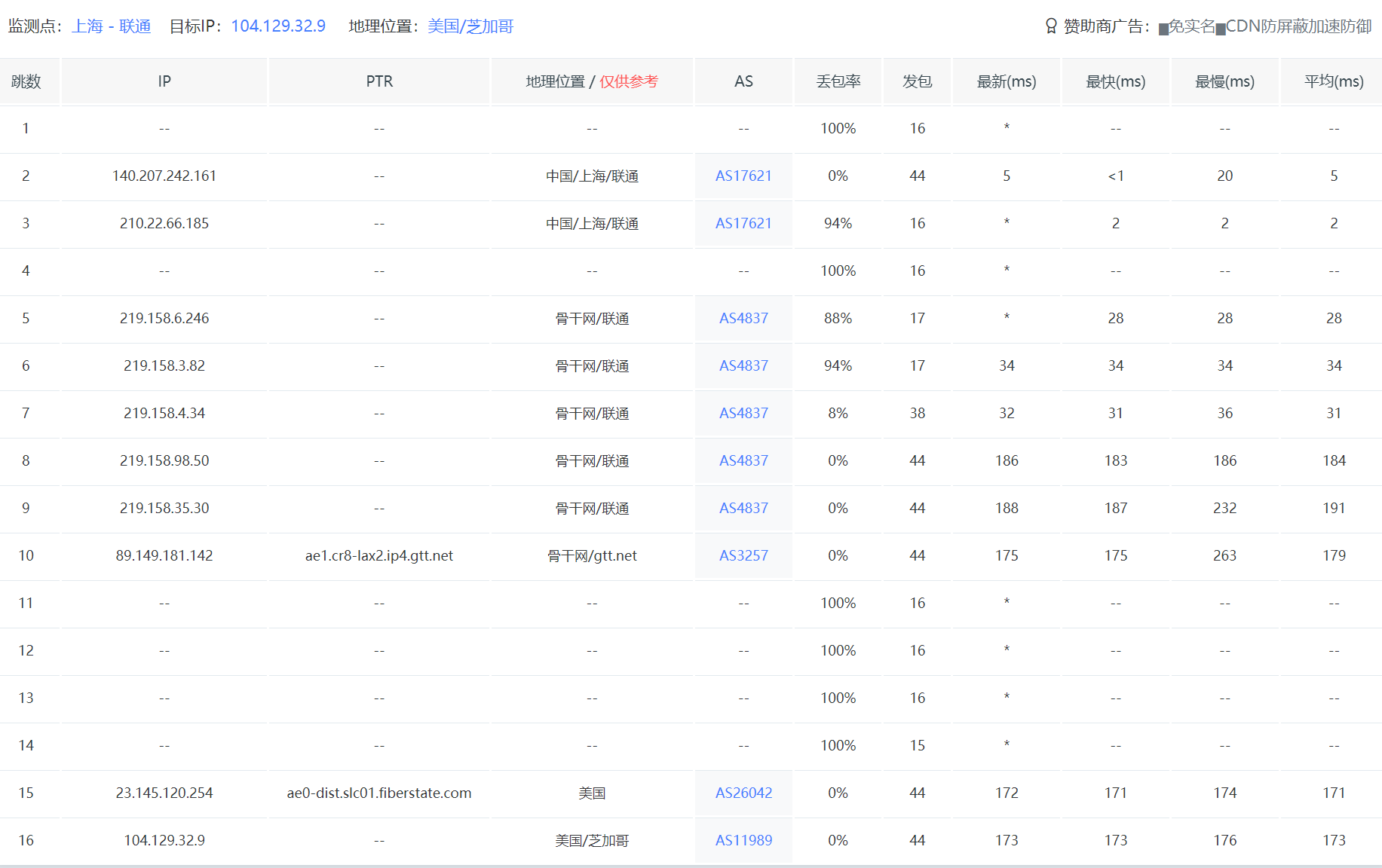 图片[12]_bitsflow.cloud：#商家投稿# 原生美国IPv4！盐湖城区域全新上线！附测评_欧站速维