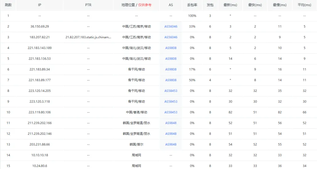 图片[10]_🌟【独家测评】韩国双ISP顶级家宽IP仅$9.6/月，香港HKT 1G独享仅需$150/月！抢购速来！🌟_欧站速维