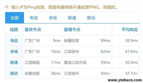 图片[7]_春意盎然，华纳云开年钜惠！美国/香港云服务器27元起，物理服务器8折抢购，超800G防御畅享无忧！🚀🎉_欧站速维