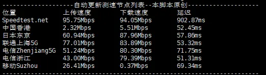 图片[9]_#独家首发# 莱卡云震撼上线！日本大带宽服务器，三网直连大陆无忧，仅需35元/月，性价比爆表！🚀🌐💰_欧站速维