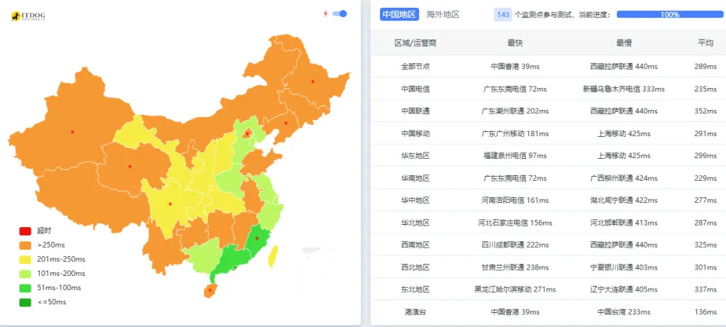 图片[8]_#限时抢购！荫云YINNET越南双ISP住宅IP VPS，7折特惠，只需$8.4/月，超值体验等你来！#_欧站速维