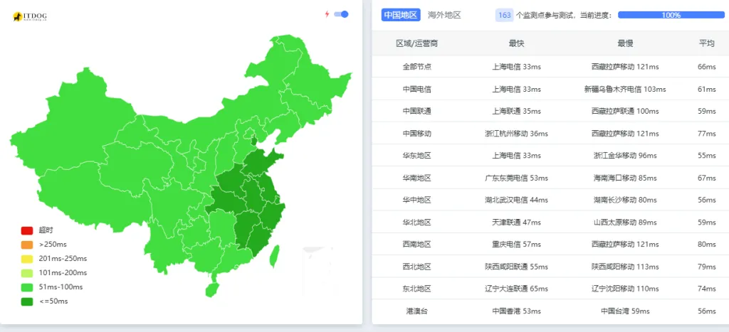 图片[8]_#独家首发# 莱卡云震撼上线！日本大带宽服务器，三网直连大陆无忧，仅需35元/月，性价比爆表！🚀🌐💰_欧站速维