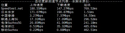 图片[12]_“抢鲜体验！荫云YINNET日本双ISP住宅IPVPS，限时8折$8/月，深度测评带你解锁网络新境界！”_欧站速维