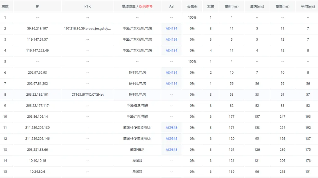 图片[8]_🌟【独家测评】韩国双ISP顶级家宽IP仅$9.6/月，香港HKT 1G独享仅需$150/月！抢购速来！🌟_欧站速维