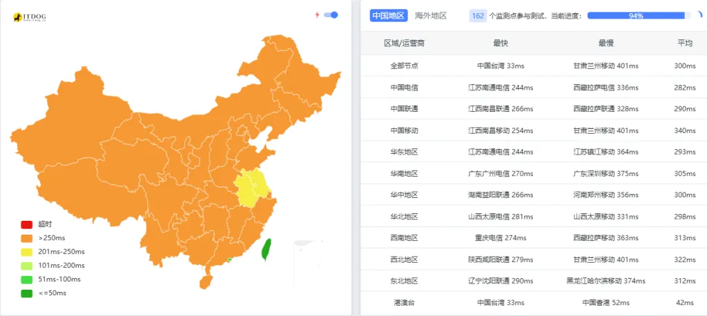 图片[10]_“抢鲜体验！荫云YINNET日本双ISP住宅IPVPS，限时8折$8/月，深度测评带你解锁网络新境界！”_欧站速维