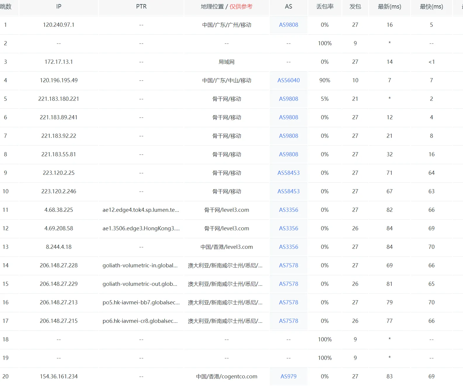 图片[13]_【独家测评】香港高防VPS/独立服务器，创云IDC带你体验创防巅峰！_欧站速维