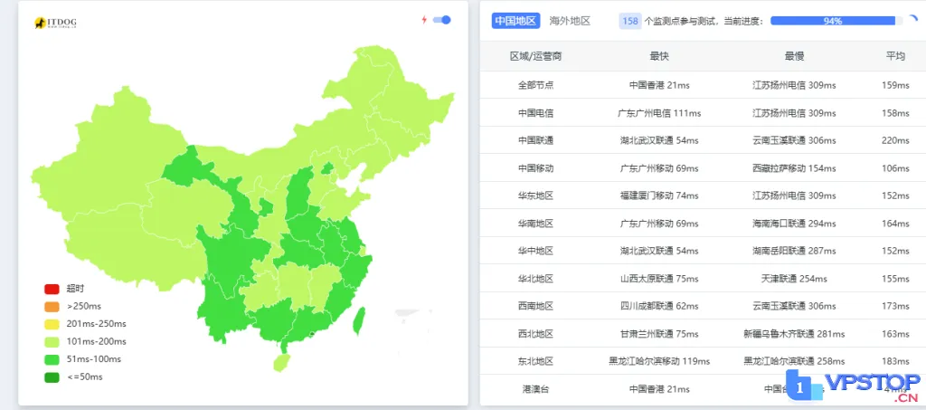 图片[7]_#揭秘# 越南双ISP霸屏，莱卡云住宅IP VPS评测，畅快体验尽在这里！_欧站速维