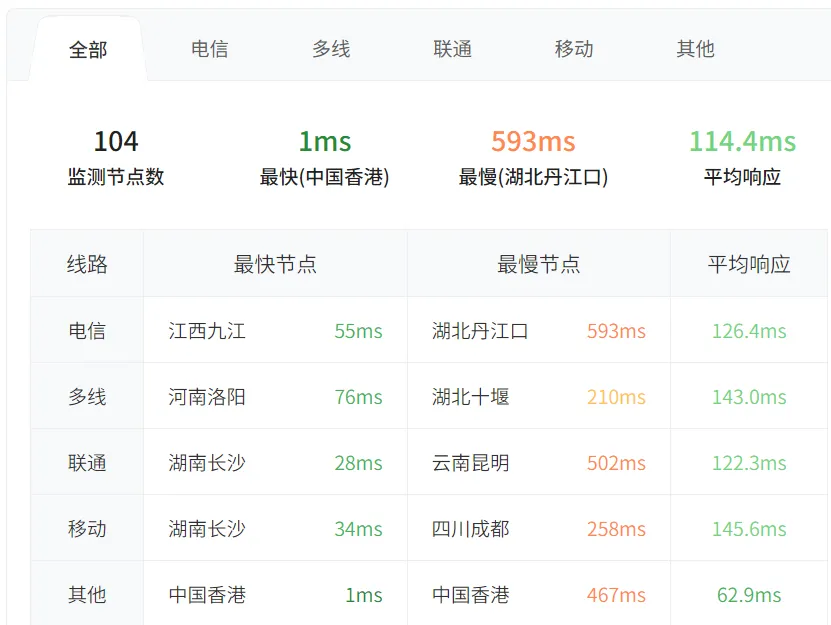 图片[7]_【独家测评】香港高防VPS/独立服务器，创云IDC带你体验创防巅峰！_欧站速维