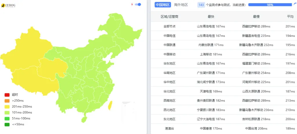图片[8]_【抢购特惠】荫云YINNET双ISP住宅IP VPS，美国本土低至$4.2/月，8折优惠，速来体验！_欧站速维