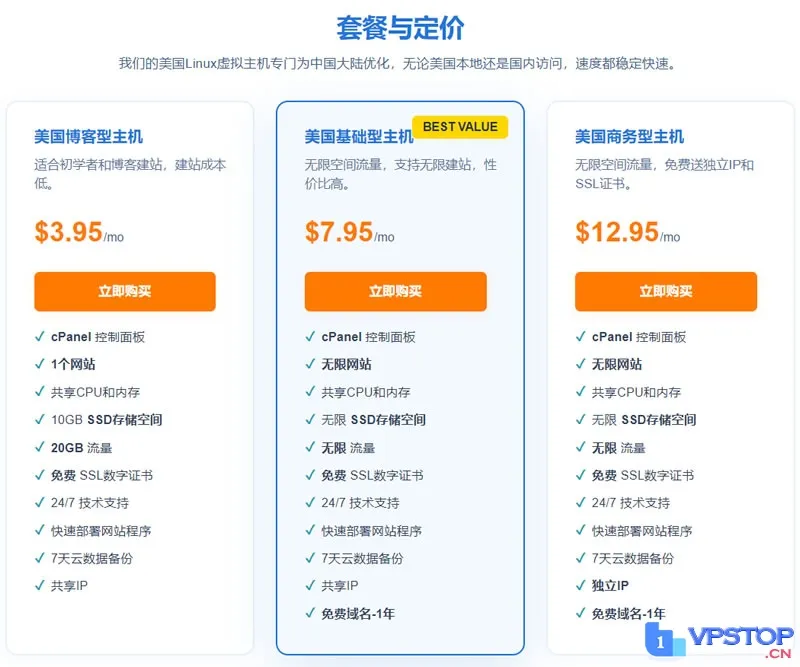 惊喜放送！$119美金美国高速免费虚拟主机，中国优化线路，畅享不限流量空间，海量建站资源，VPS独服促销同步开启！🚀💰🌍_欧站速维