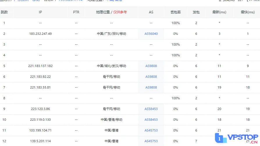 图片[14]_#独家揭秘# Dataplugs多线通香港服务器评测：电信CN2双程直连，极速解锁奈飞，体验无延迟！_欧站速维