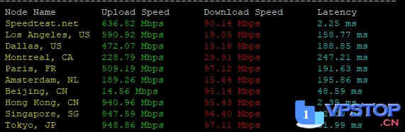 图片[5]_#独家揭秘# Dataplugs多线通香港服务器评测：电信CN2双程直连，极速解锁奈飞，体验无延迟！_欧站速维