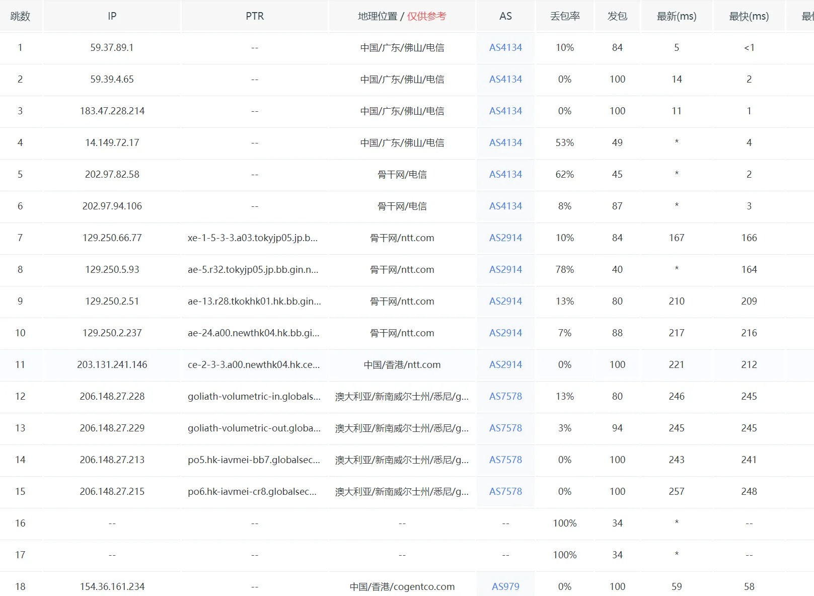 图片[11]_【独家测评】香港高防VPS/独立服务器，创云IDC带你体验创防巅峰！_欧站速维