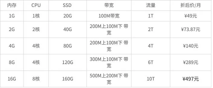 图片[2]_#独家首发# ZoroCloud双线加速王！原生双ISP美区IP全新上线，联通9929+移动CMIN2双线合一，极速回国，体验飞一般的感觉！🚀🌐_欧站速维