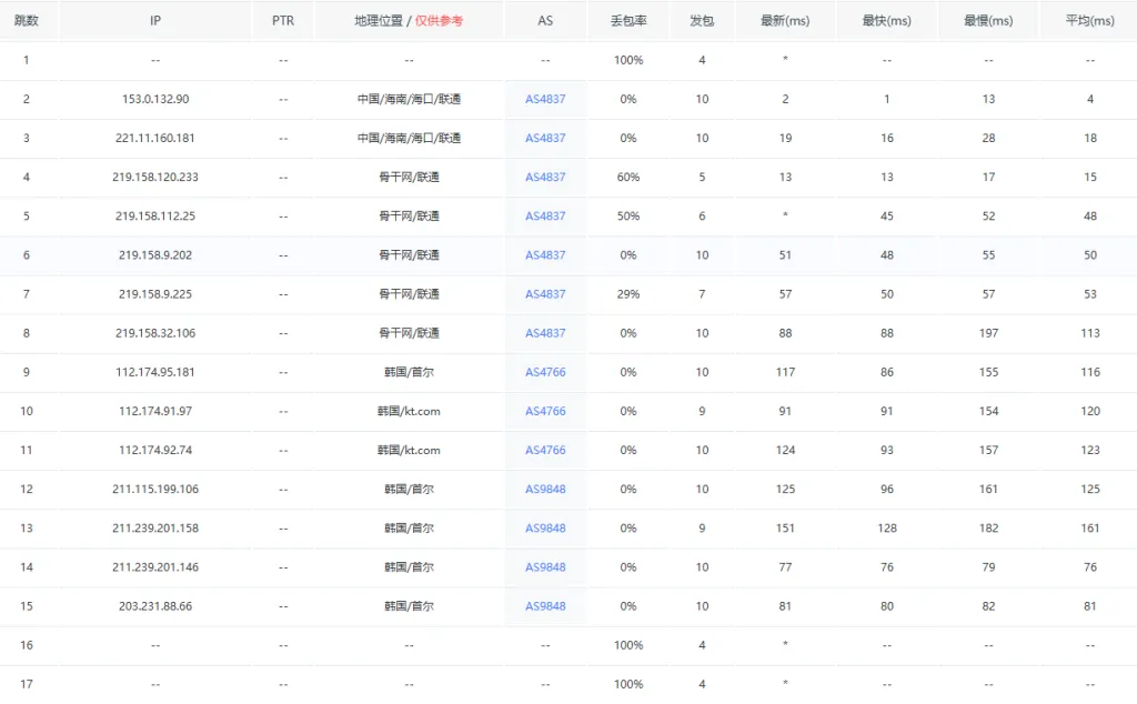 图片[9]_🌟【独家测评】韩国双ISP顶级家宽IP仅$9.6/月，香港HKT 1G独享仅需$150/月！抢购速来！🌟_欧站速维