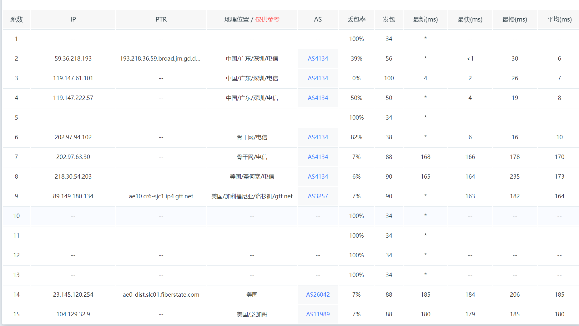 图片[11]_bitsflow.cloud：#商家投稿# 原生美国IPv4！盐湖城区域全新上线！附测评_欧站速维
