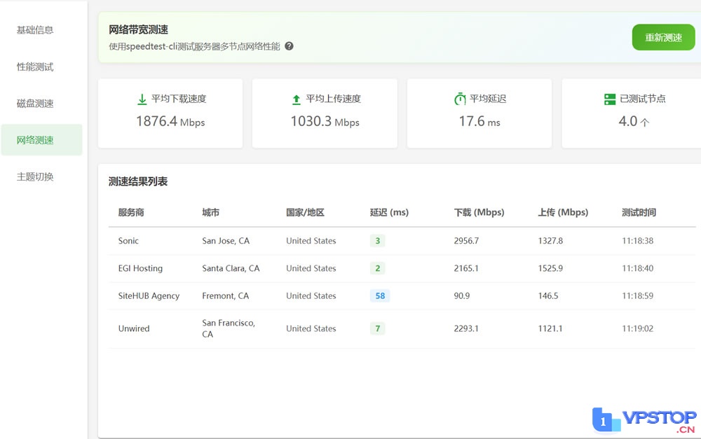 图片[4]_DesiVPS：#黑五# 美国圣何塞VPS低至$13.6/年，独立服务器$40/月_欧站速维