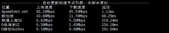 图片[10]_#限时抢购！荫云YINNET越南双ISP住宅IP VPS，7折特惠，只需$8.4/月，超值体验等你来！#_欧站速维