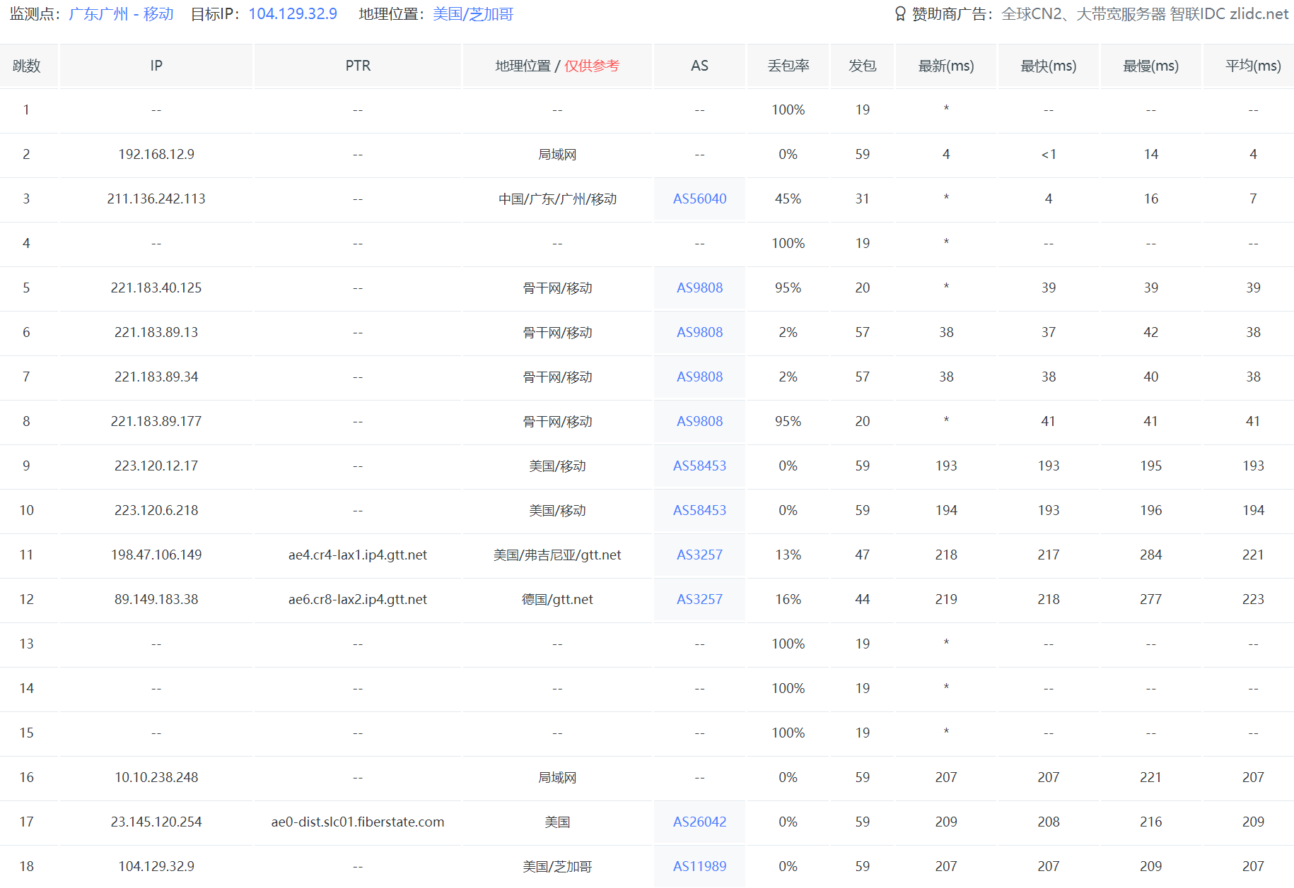 图片[13]_bitsflow.cloud：#商家投稿# 原生美国IPv4！盐湖城区域全新上线！附测评_欧站速维